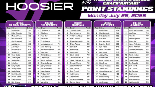 Hoosier Racing Tire Weekly Update