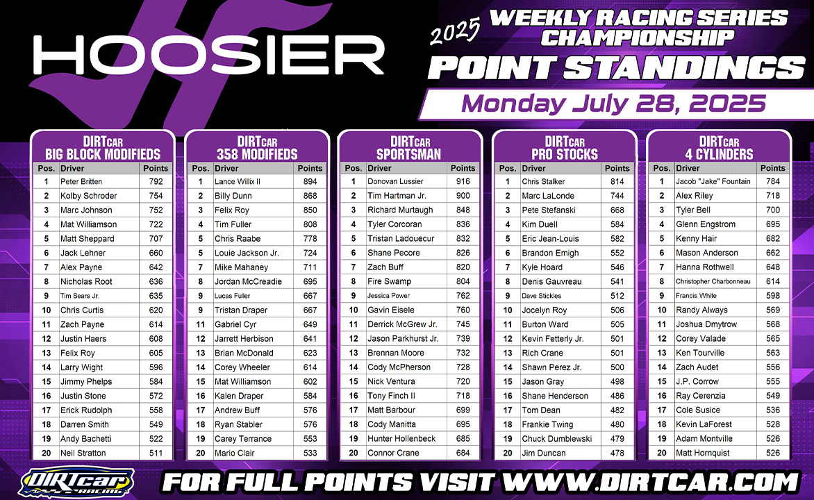 Hoosier Racing Tire Weekly Update