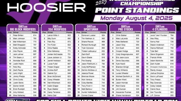 Hoosier Racing Tire Weekly Update for 8-4