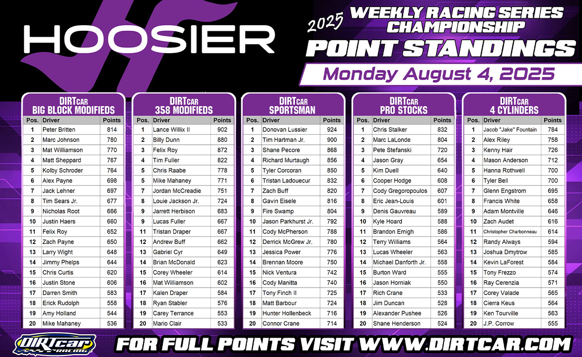 Hoosier Racing Tire Weekly Update for 8-4