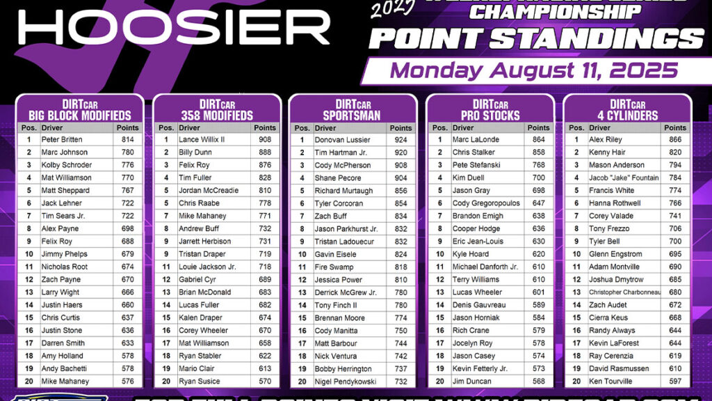 Hoosier Weekly for Aug. 13
