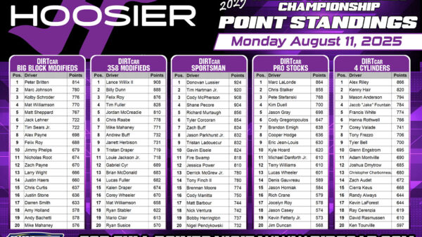 Hoosier Weekly for Aug. 13