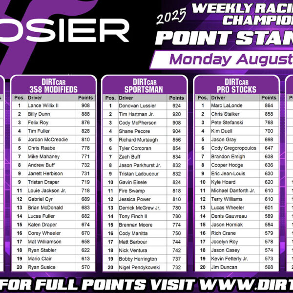 Hoosier Weekly for Aug. 13