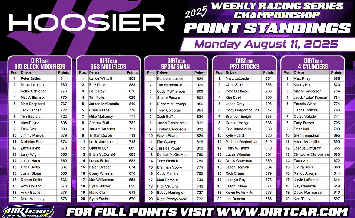 Hoosier Weekly for Aug. 13