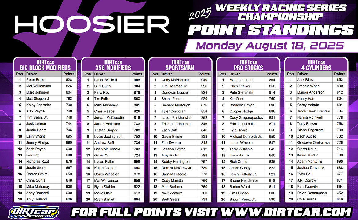 Hoosier Racing Tire Weekly Championship