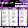Hoosier Racing Tire Weekly Championship Update