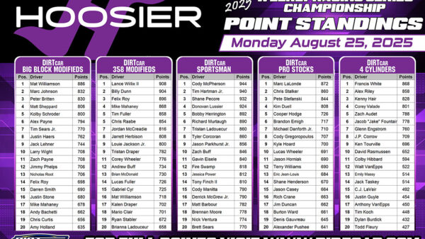 Hoosier Racing Tire Weekly Championship Update
