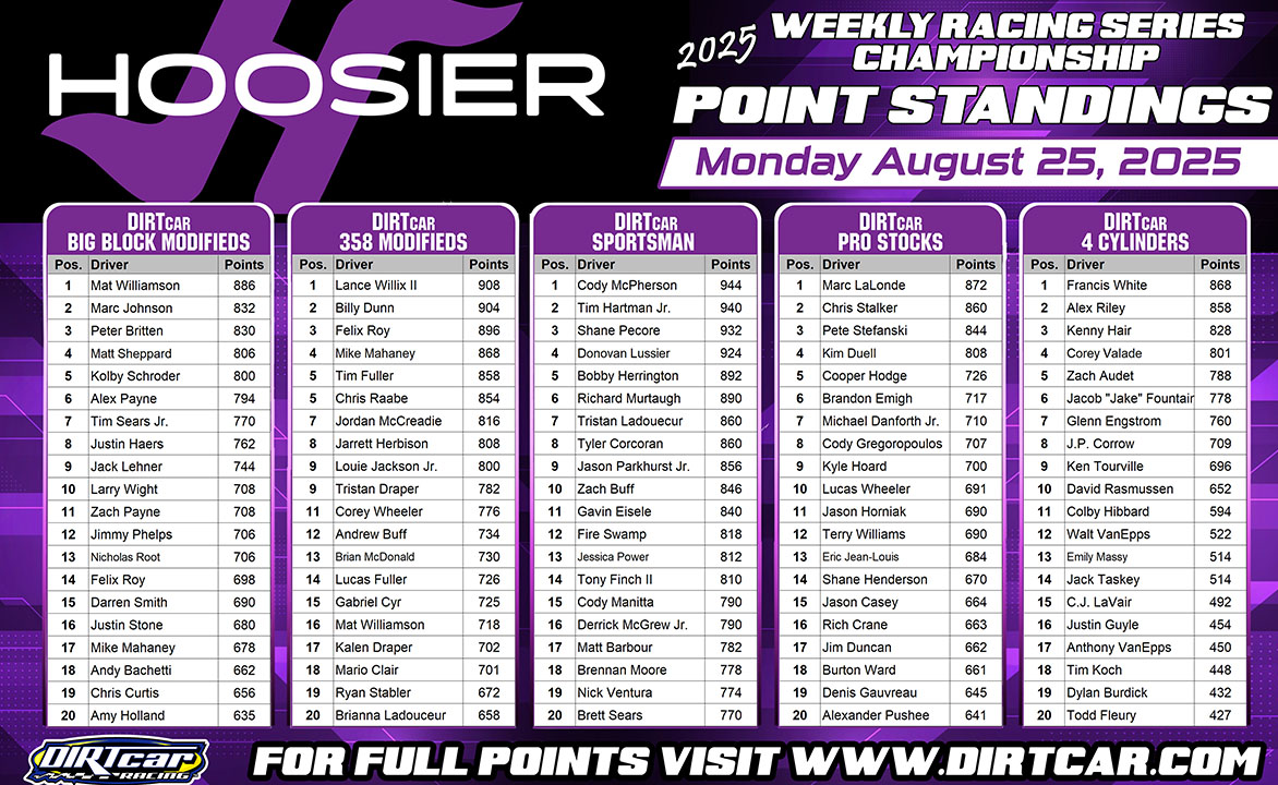 Hoosier Racing Tire Weekly Championship Update
