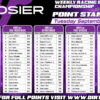 Hoosier Weekly