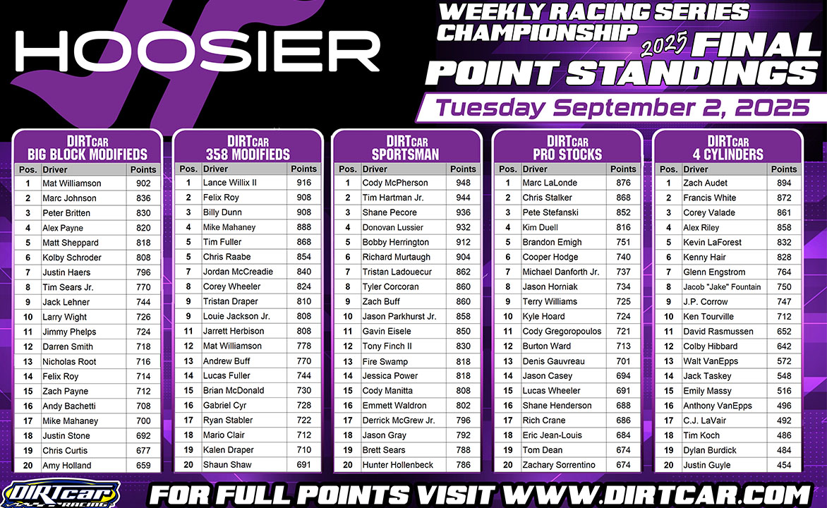 Hoosier Weekly