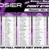 Hoosier Racing Tire Weekly Championships