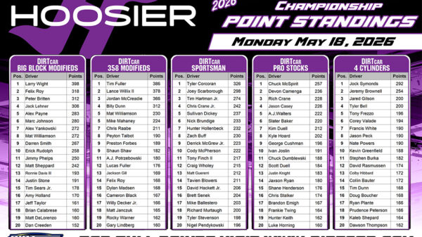 Hoosier Racing Tire Weekly Championships