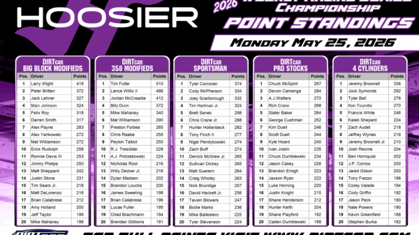 Hoosier Racing Tire Weekly Championship