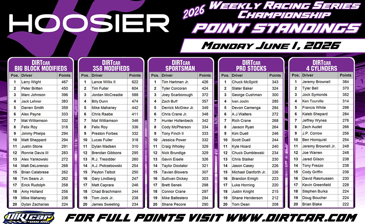 Hoosier Racing Tire Weekly Championship Standings