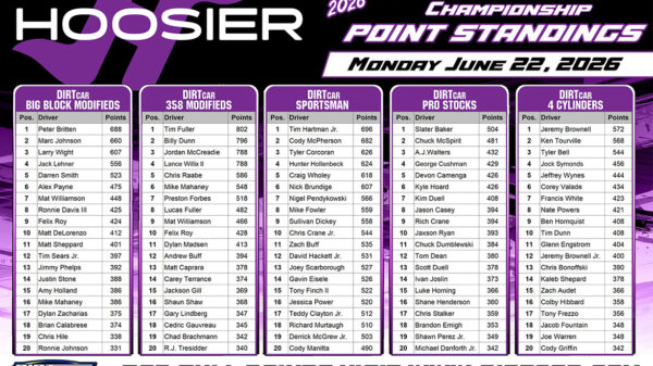 Hoosier Racing Tire Weekly Championship
