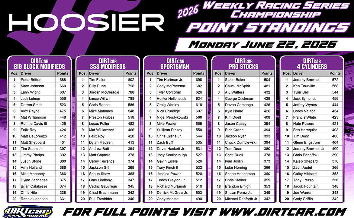 Hoosier Racing Tire Weekly Championship