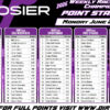 Hoosier Racing Tire Weekly Championship Update