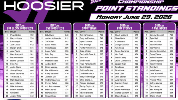 Hoosier Racing Tire Weekly Championship Update