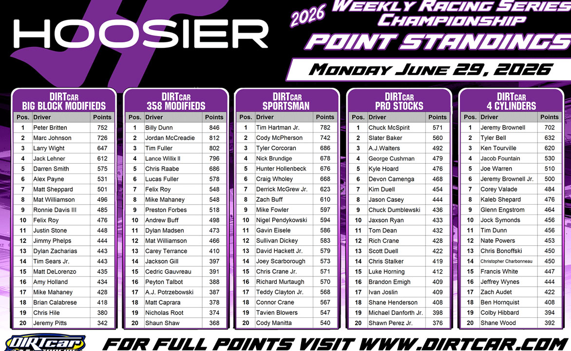 Hoosier Racing Tire Weekly Championship Update