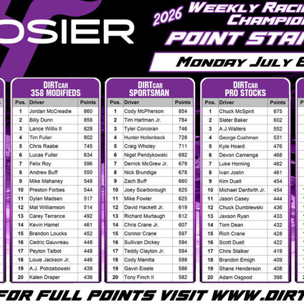 Hoosier Racing Tire Weekly Championship