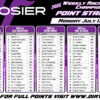 Hoosier Racing Tire Weekly Championship standings