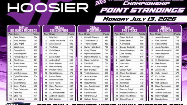 Hoosier Racing Tire Weekly Championship standings