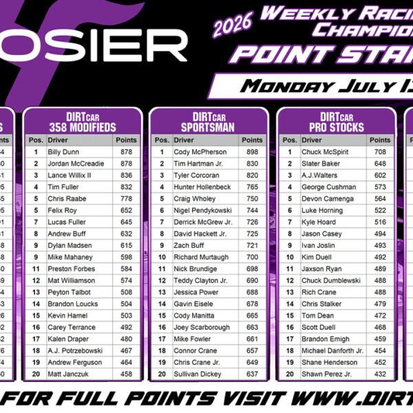 Hoosier Racing Tire Weekly Championship standings