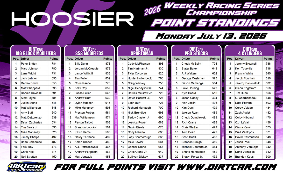 Hoosier Racing Tire Weekly Championship standings