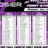 Hoosier Racing Tire Weekly Championship