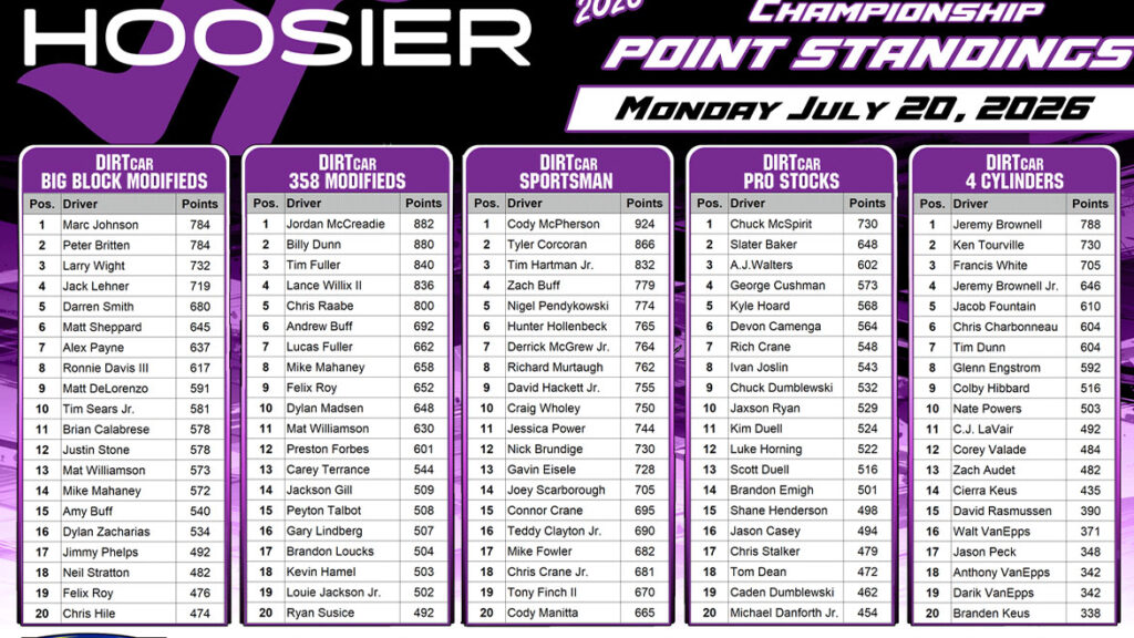 Hoosier Racing Tire Weekly Championship