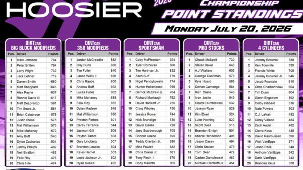 Hoosier Racing Tire Weekly Championship