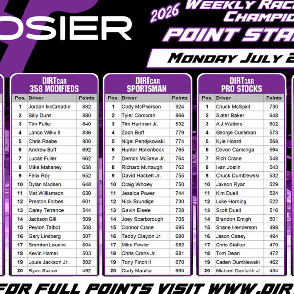Hoosier Racing Tire Weekly Championship