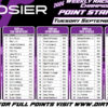 Hoosier Racing Tire Weekly Championship standings