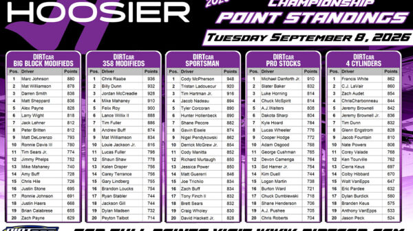 Hoosier Racing Tire Weekly Championship standings